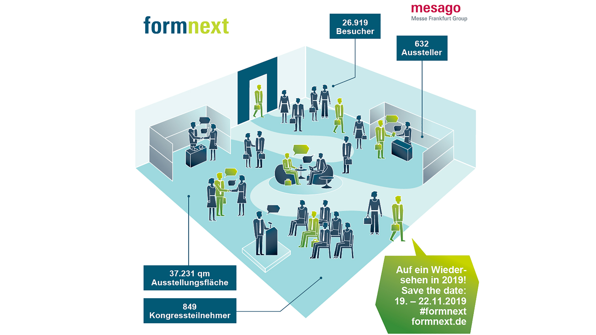 Formnext 2018 Infografik
