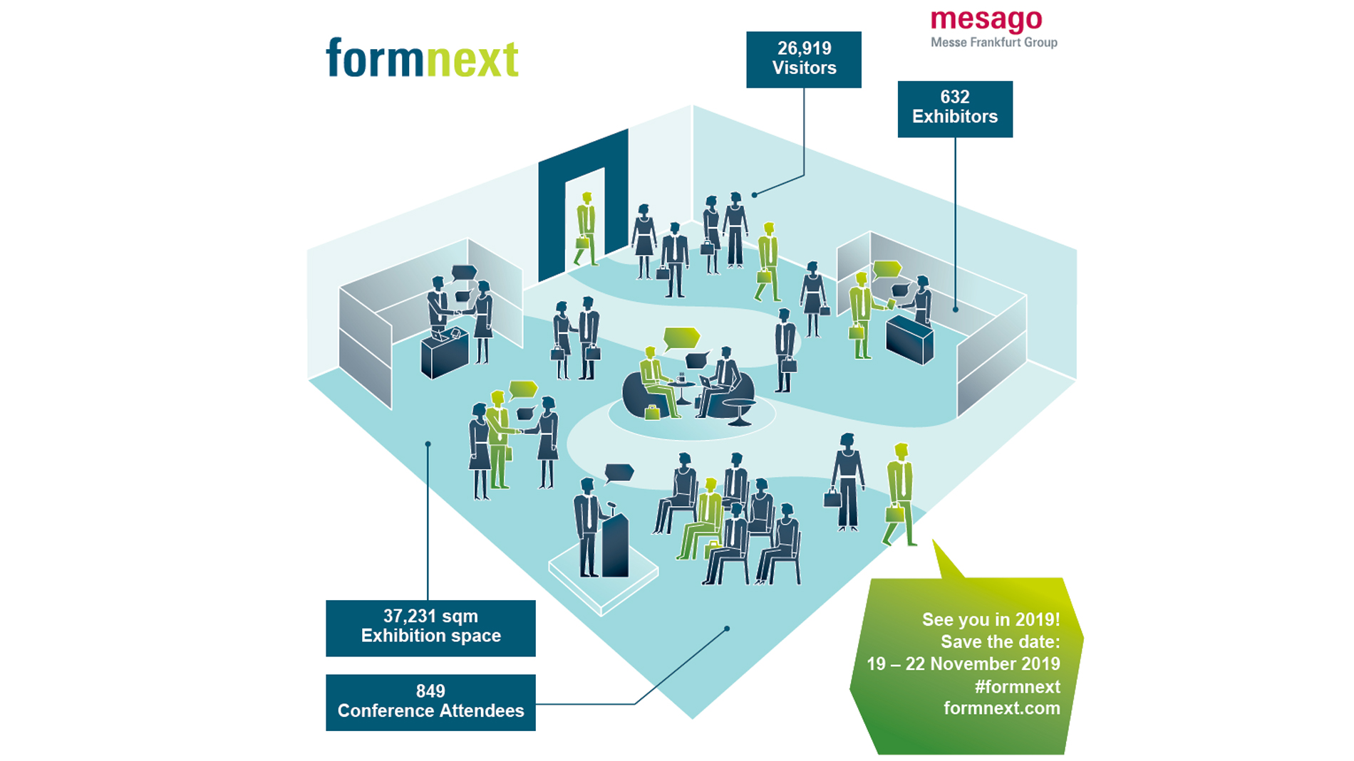 Formnext 2018 info graphic
