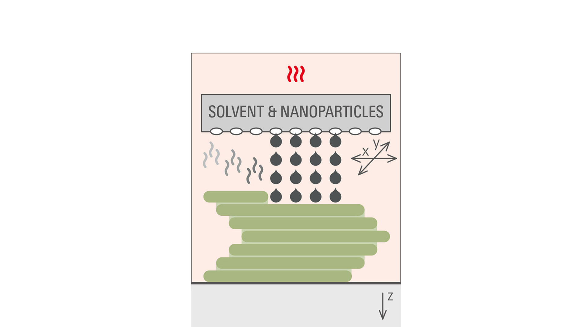 NPJ (Nano Particle Jetting)