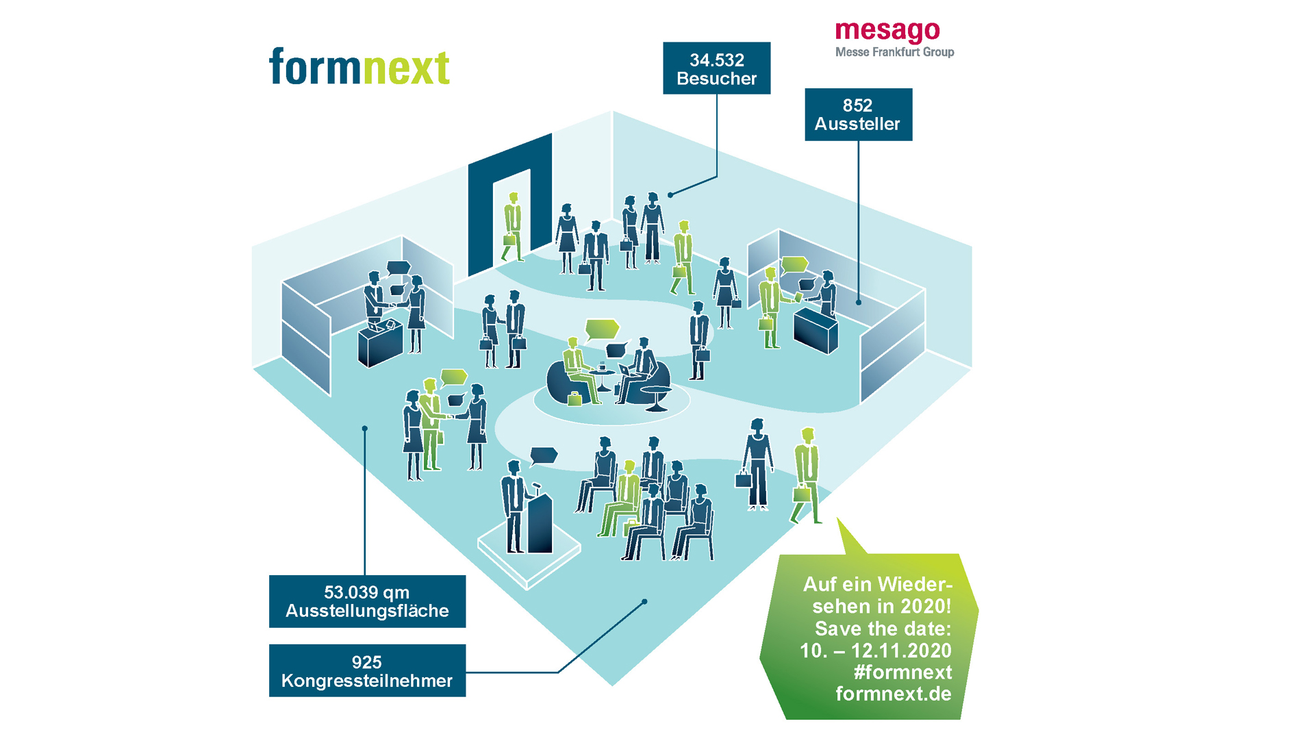 Formnext 2019 Infografik