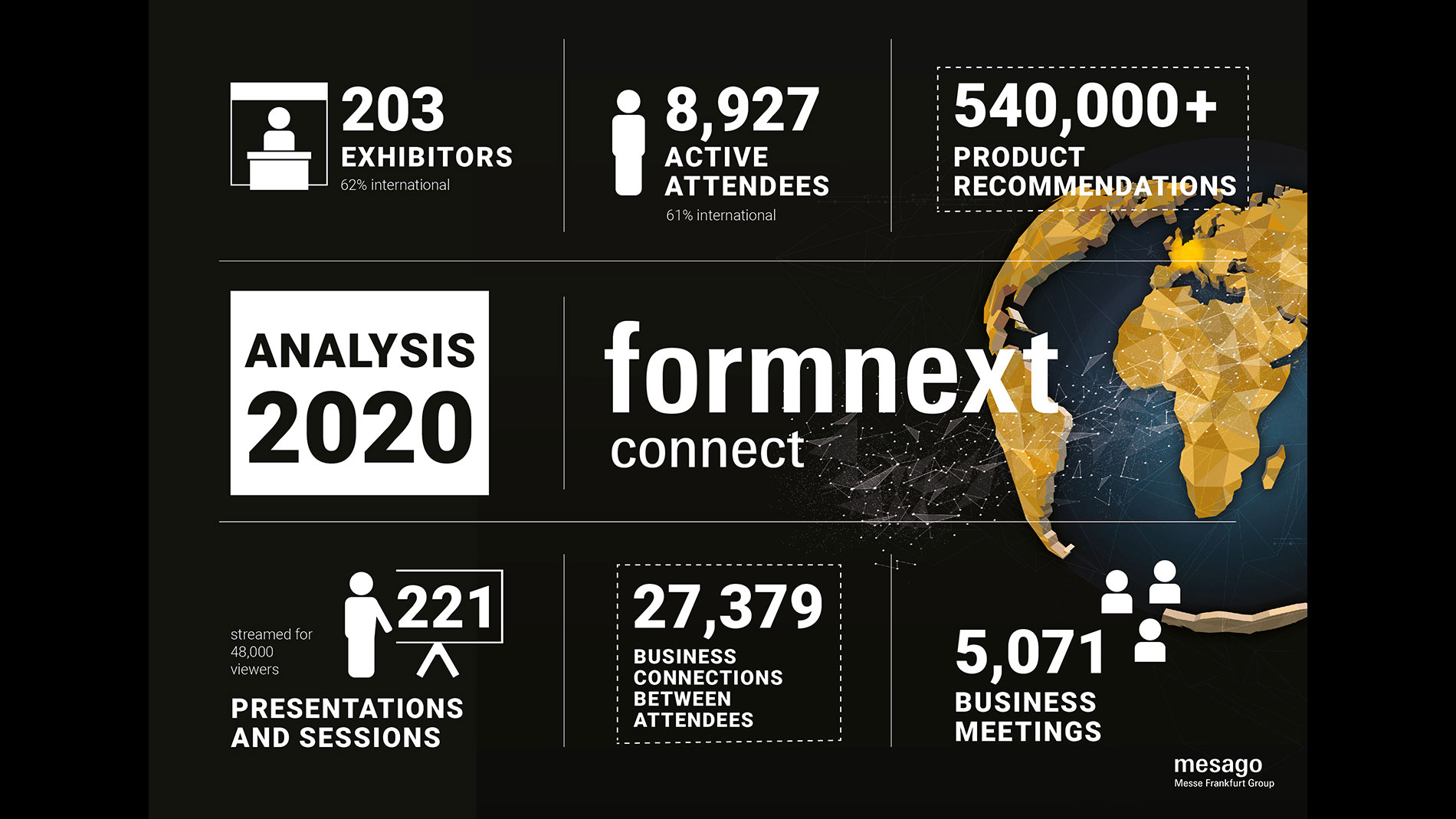 Analysis Formnext 2020