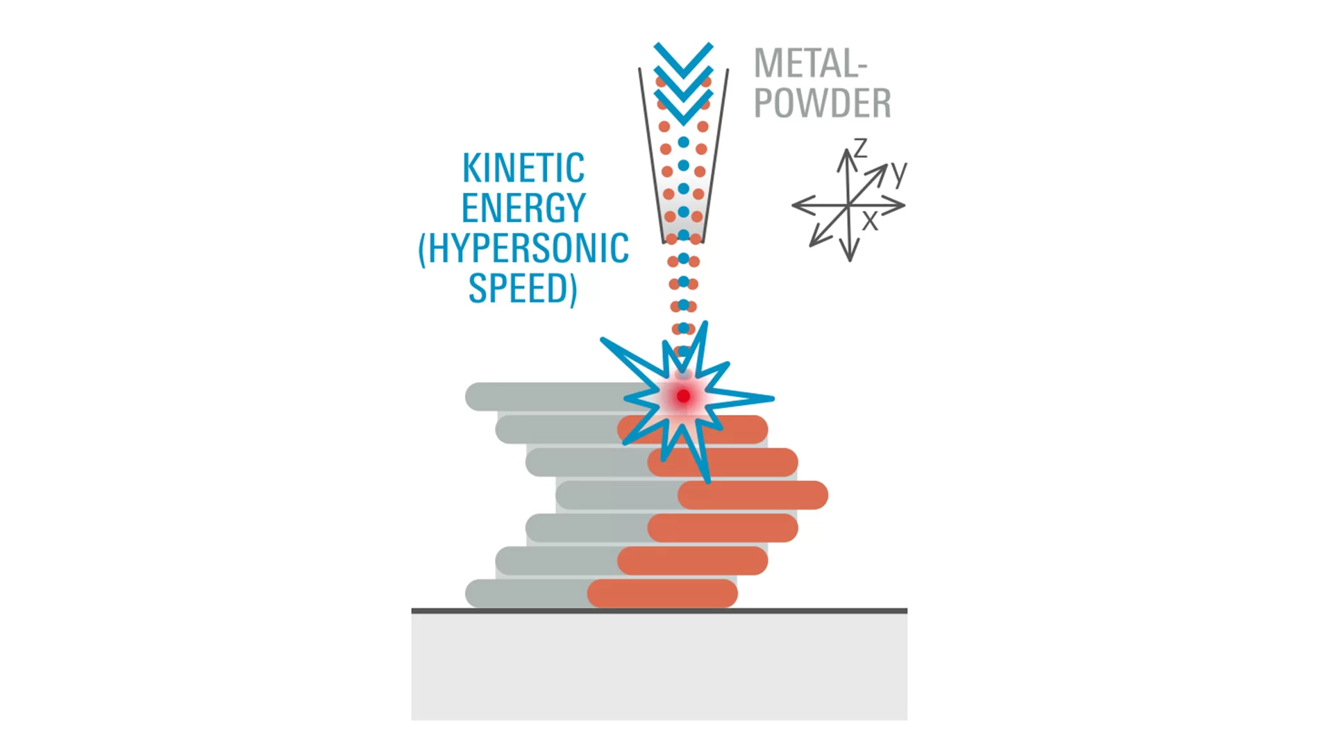 Additive Manufacturing for metals Formnext Mesago