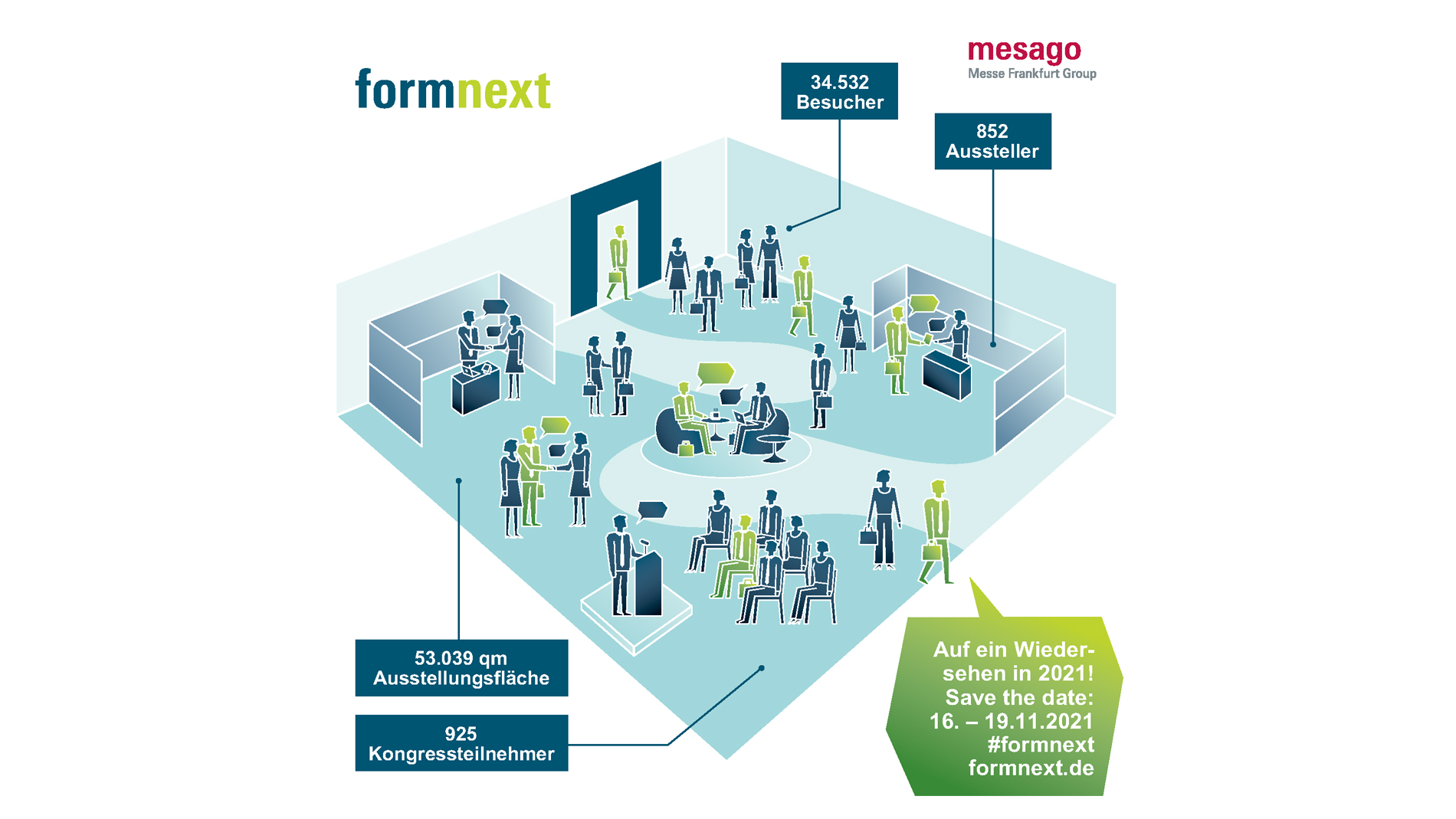 Formnext 2019 Infografik