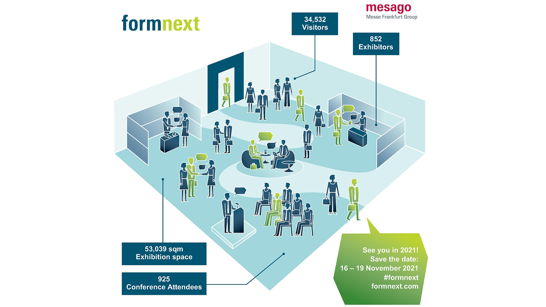 Formnext 2019 Infographic