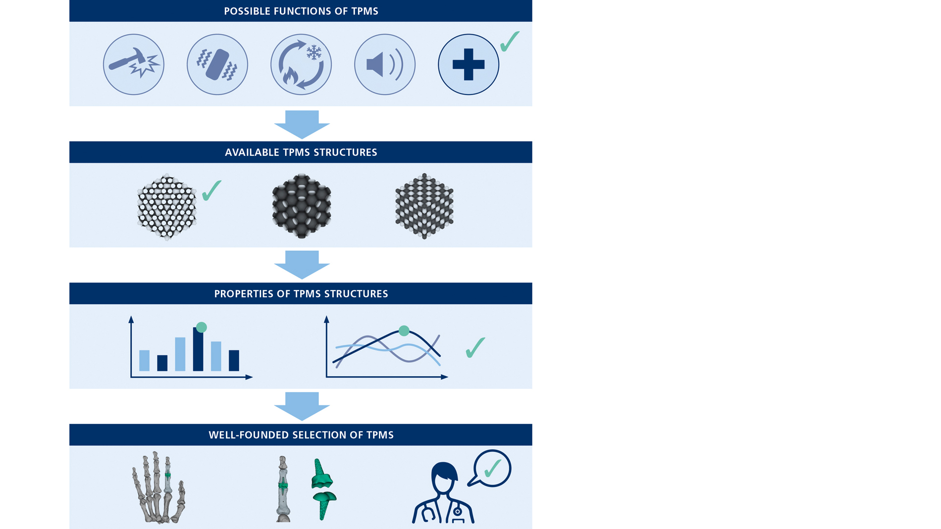 Additive Alliance Deep Dives