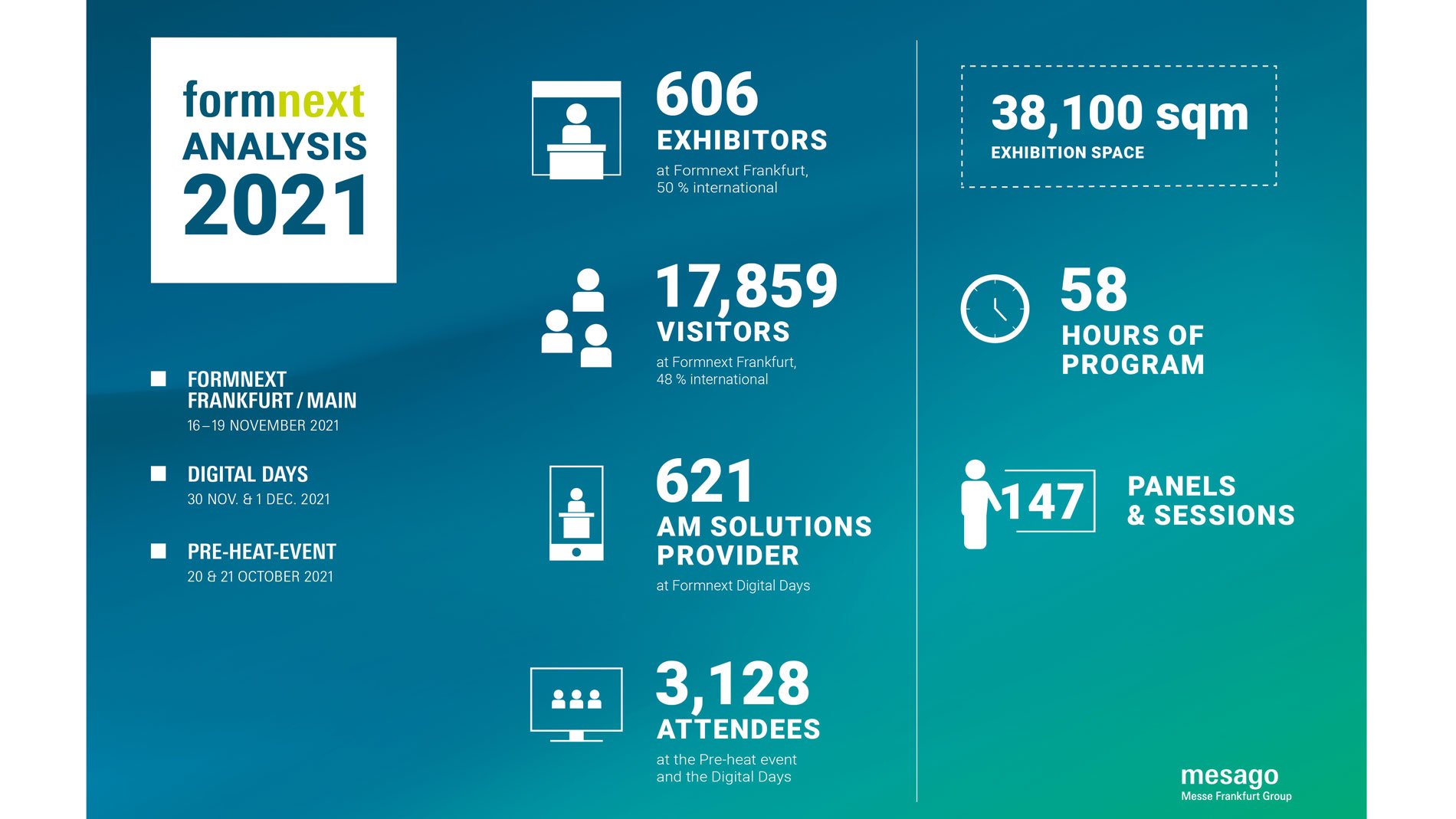 Formnext 2021 Infographic