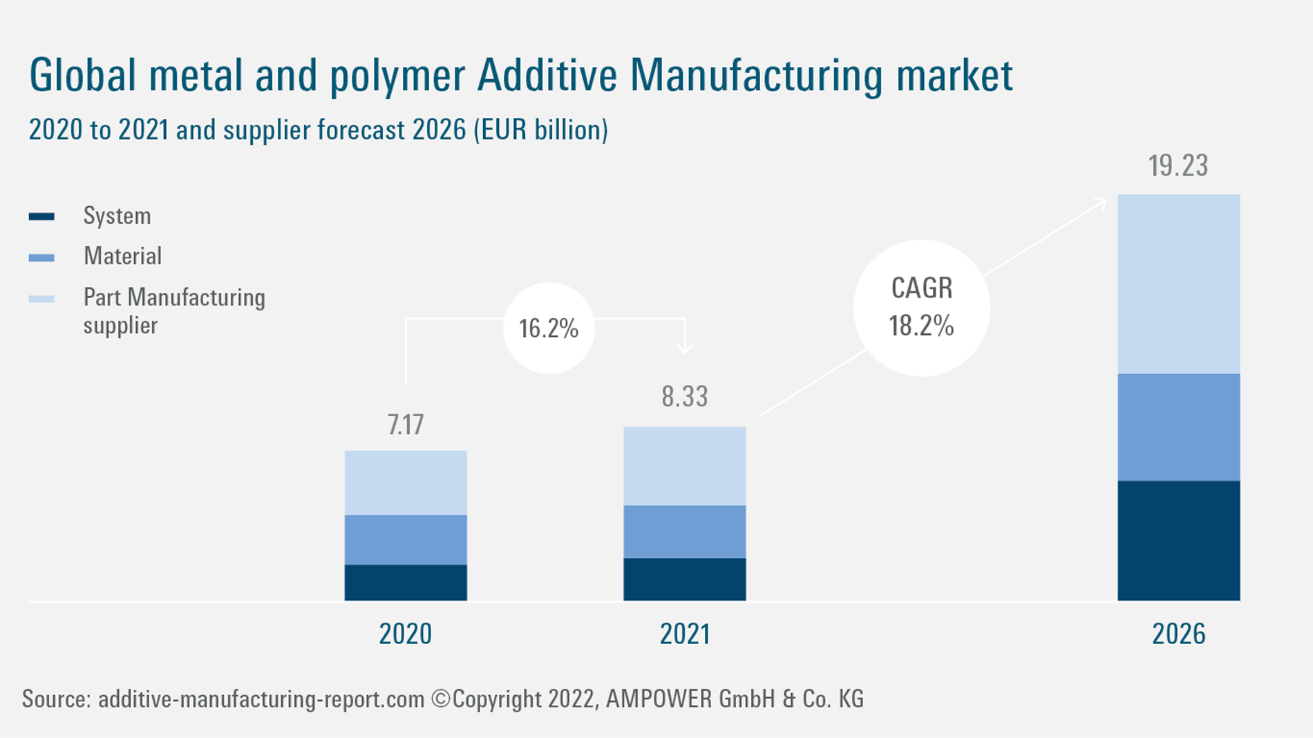 Source: AMPOWER GmbH & Co. KG