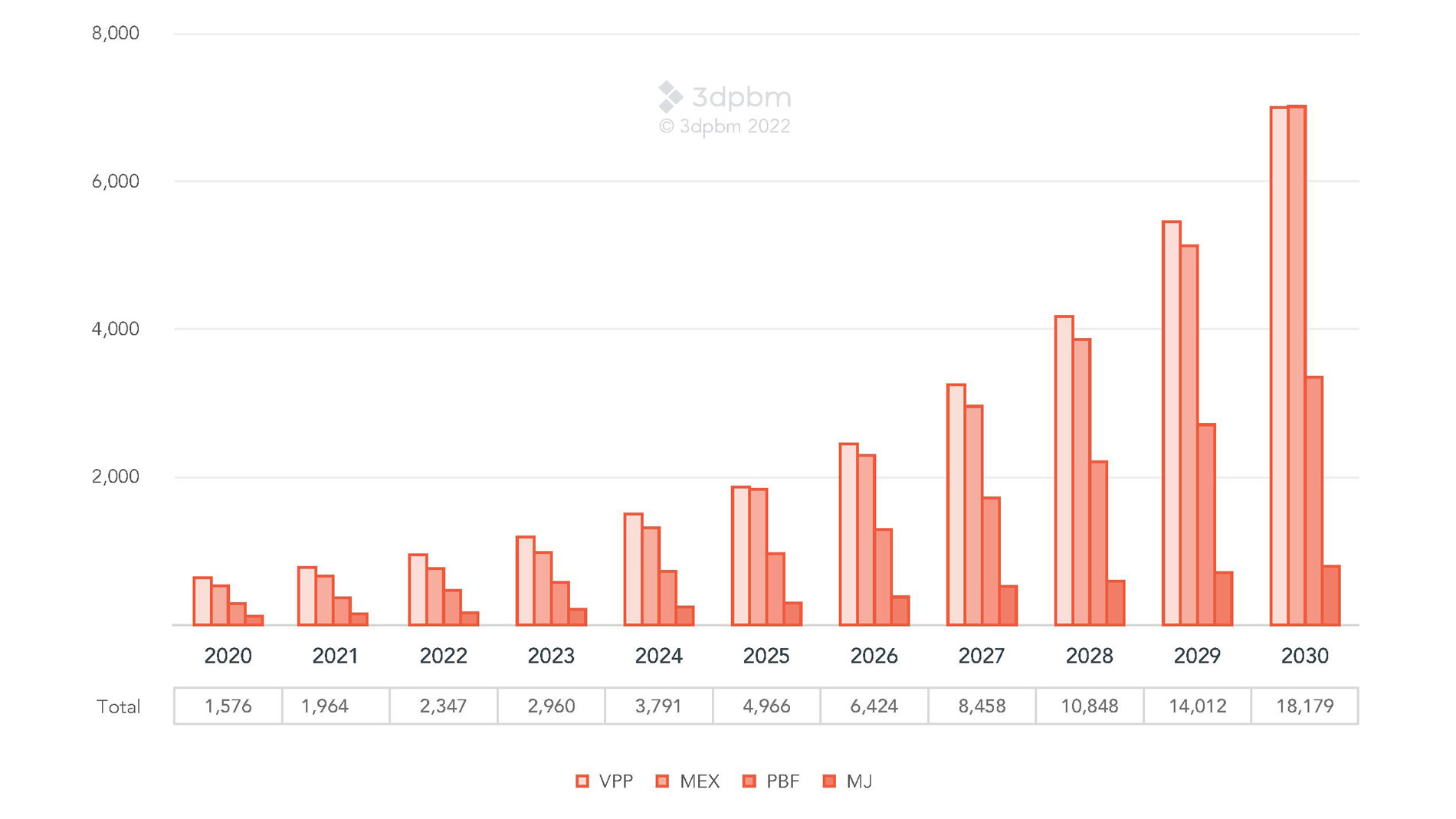 Hardware_Revenue_10_Year_Forecast