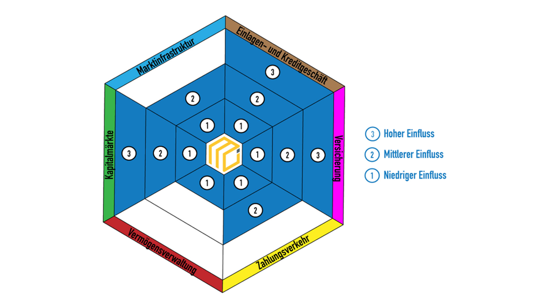 Der Einfluss von AM auf die einzelnen Finanzdienstleistungsbereiche der Banking Map. Quelle: Main Incubator