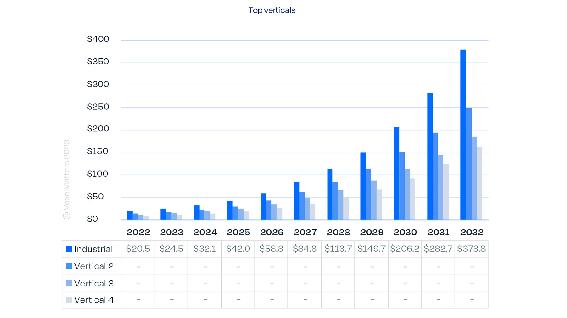 IMG-1---Technical-ceramic-AM---Forecast-of-market-revenues-by-vertical