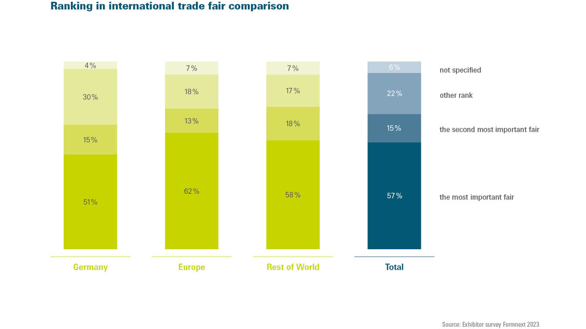 2_Ranking-in-trade-fair-comparison