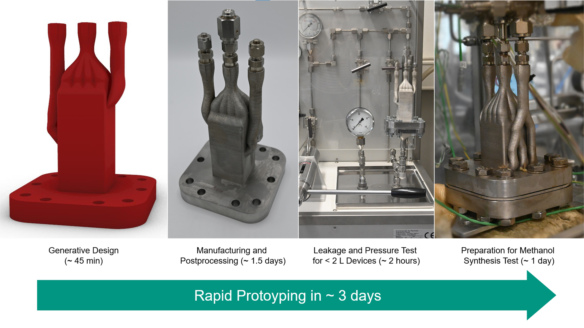 Accelerating chemical reactor development with design automation: Rapid geometry generation and optimization in 45 Minutes, successful methanol synthesis at 50 bar H2/CO2 at KIT-IMVT (pressure tested up to 105 bar).