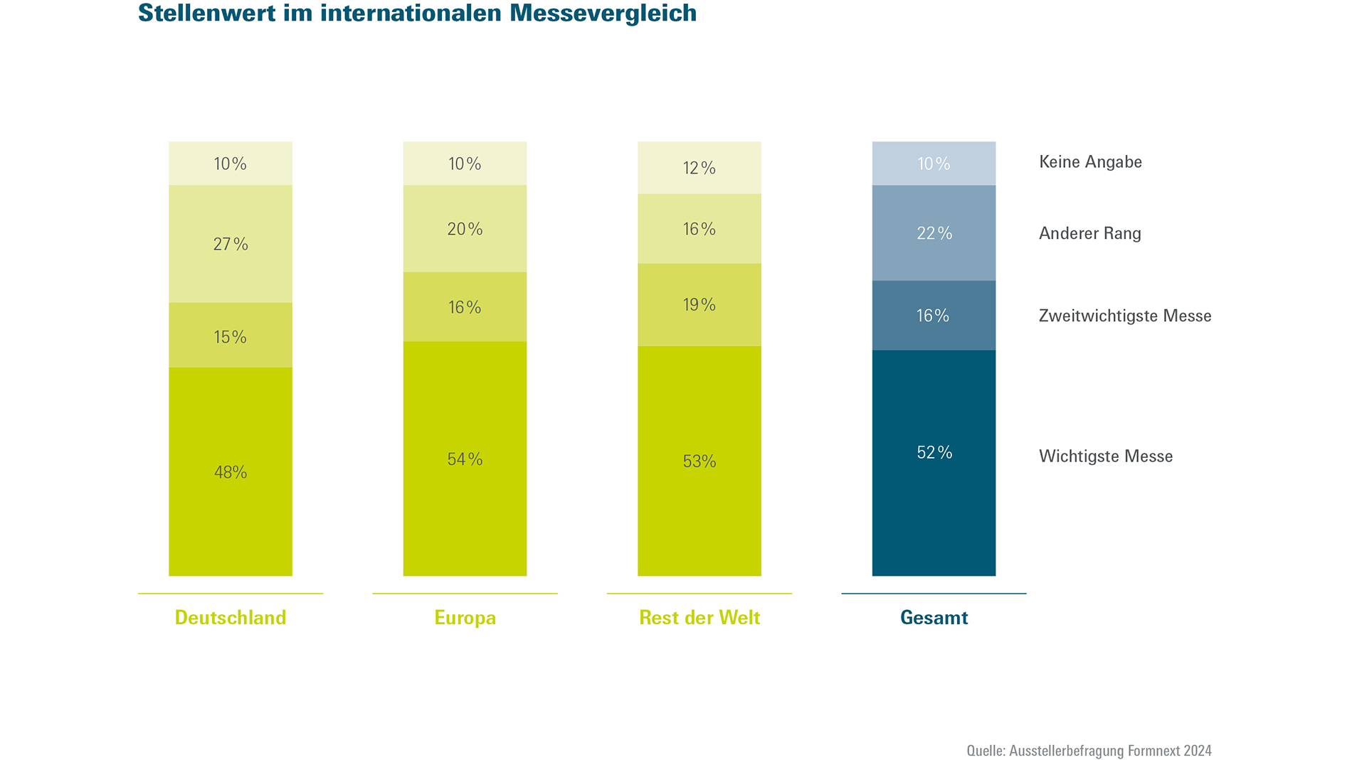 FON2025_Diagramme_2024_DE_WEB