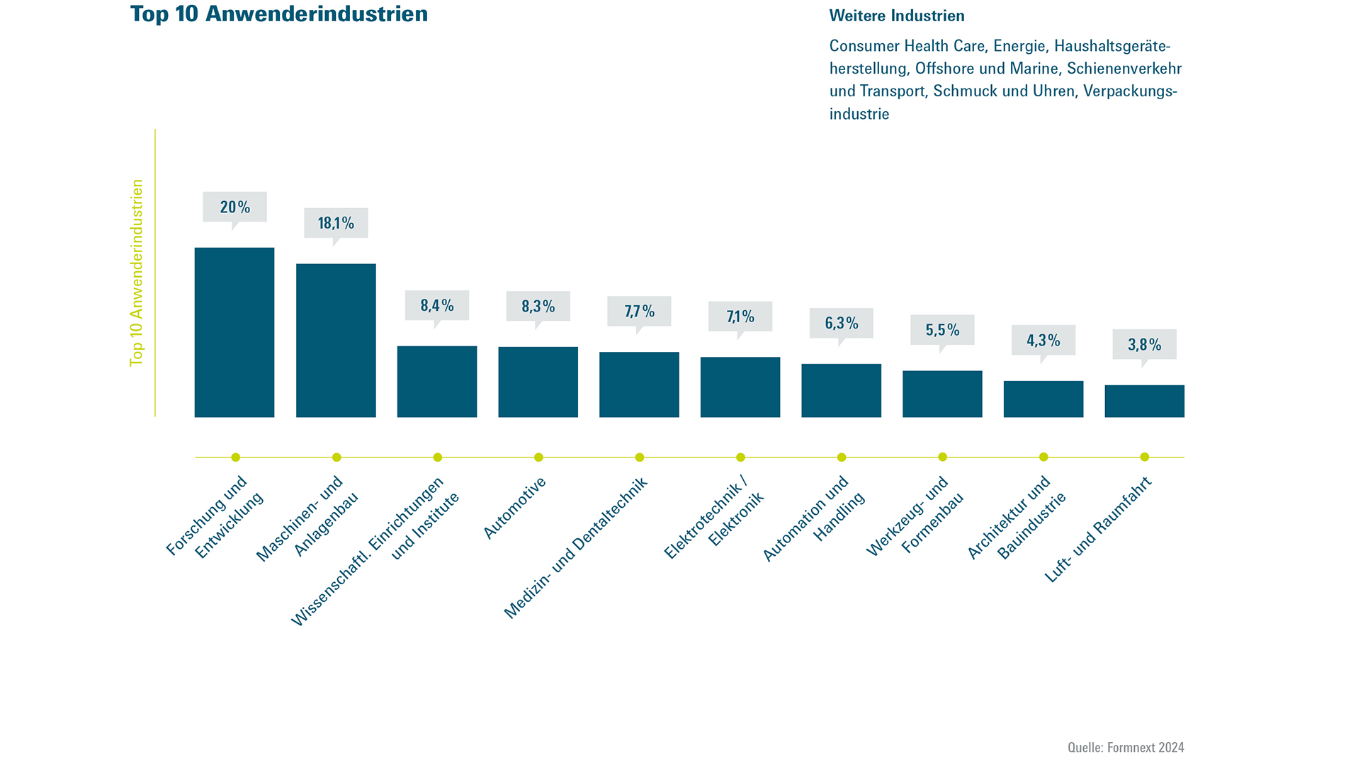 FON2025_Diagramme_2024_DE_WEB2