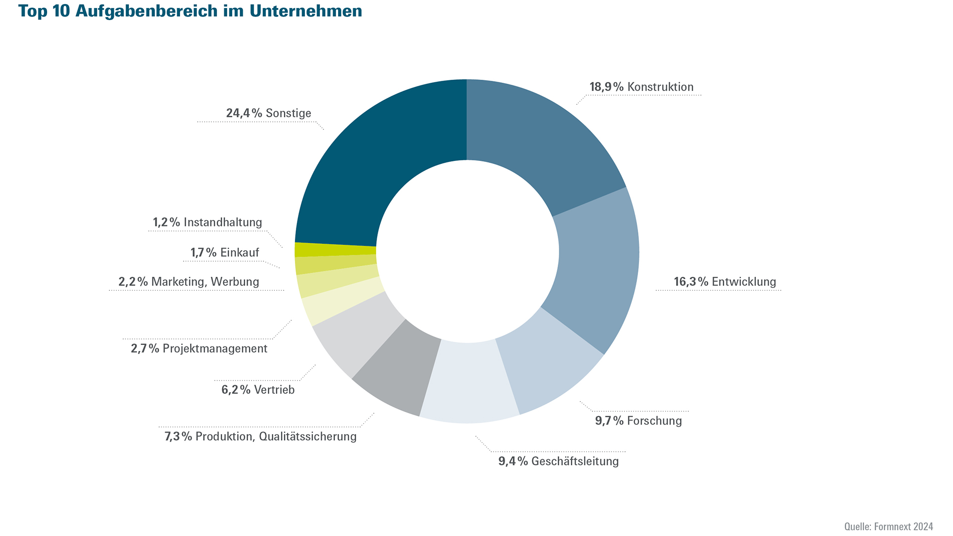 FON2025_Diagramme_2024_DE_WEB3