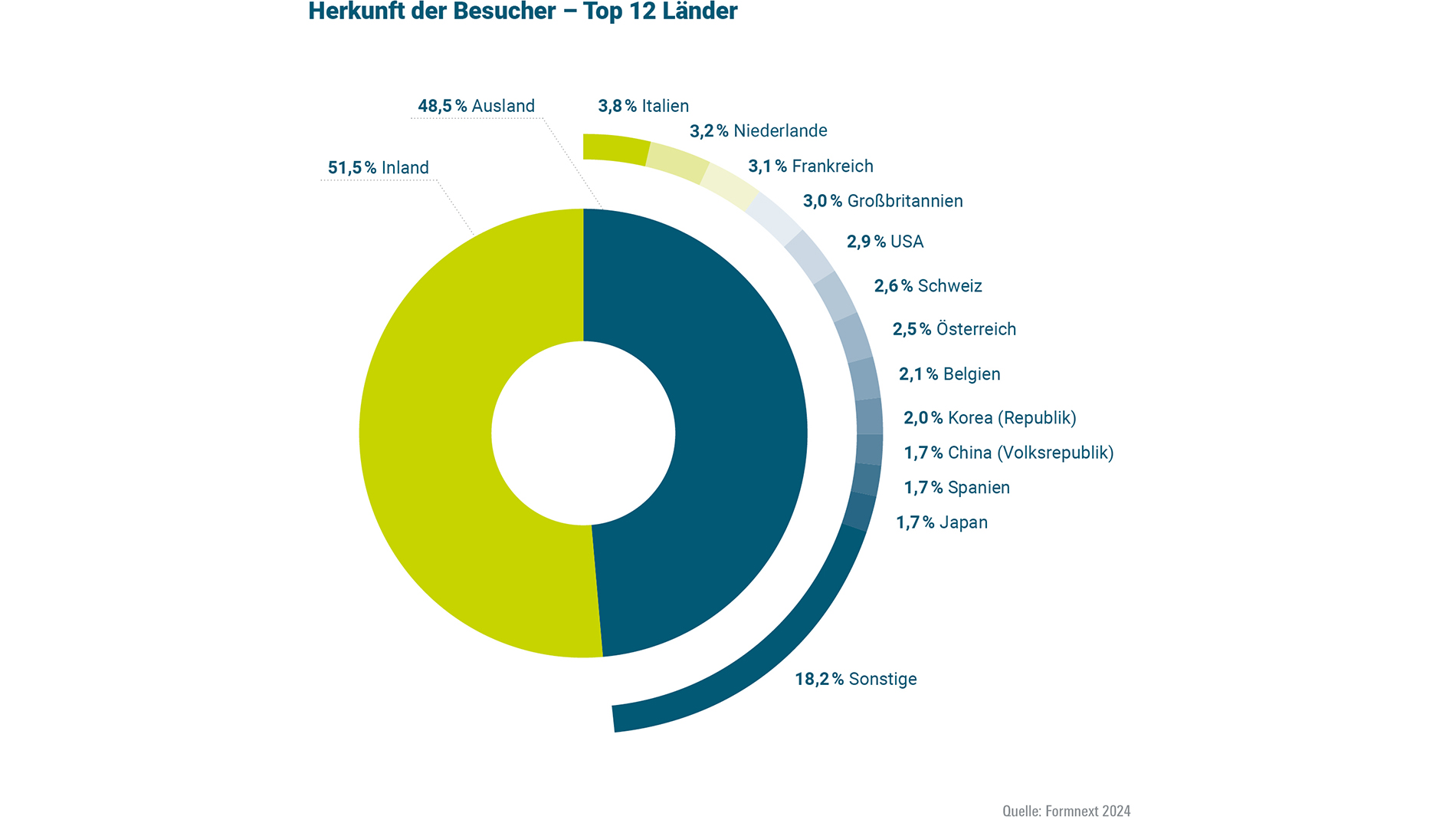 FON2025_Diagramme_2024_DE_WEB5