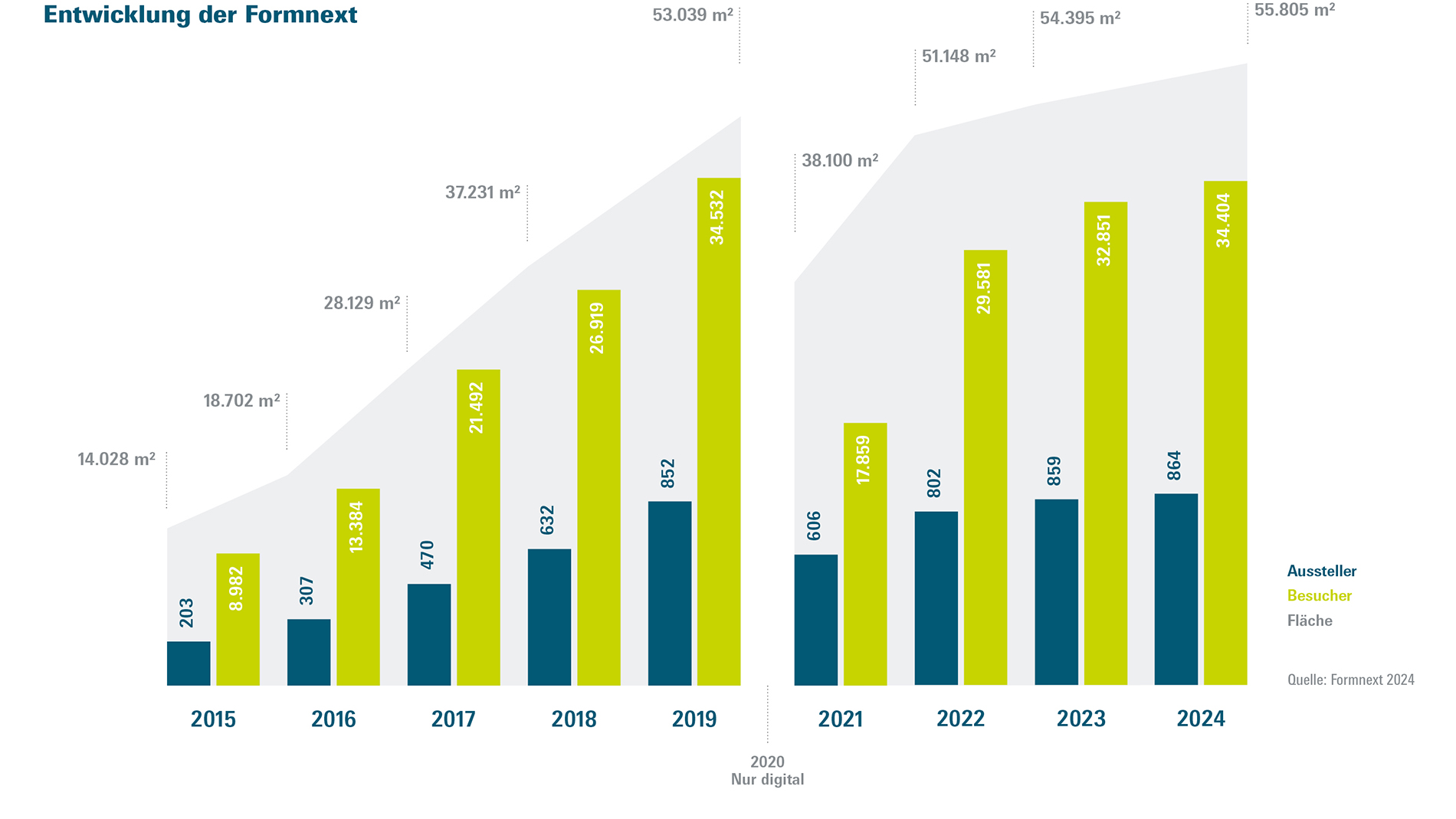 FON2025_Diagramme_2024_DE_WEB7