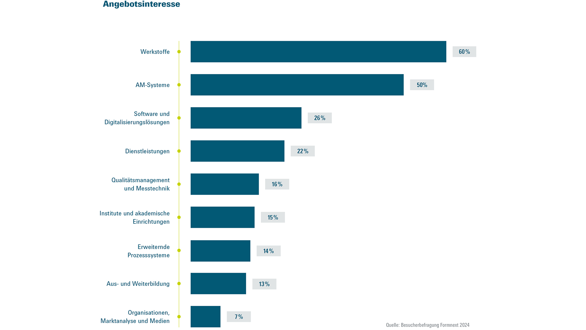 FON2025_Diagramme_2024_DE_WEB8