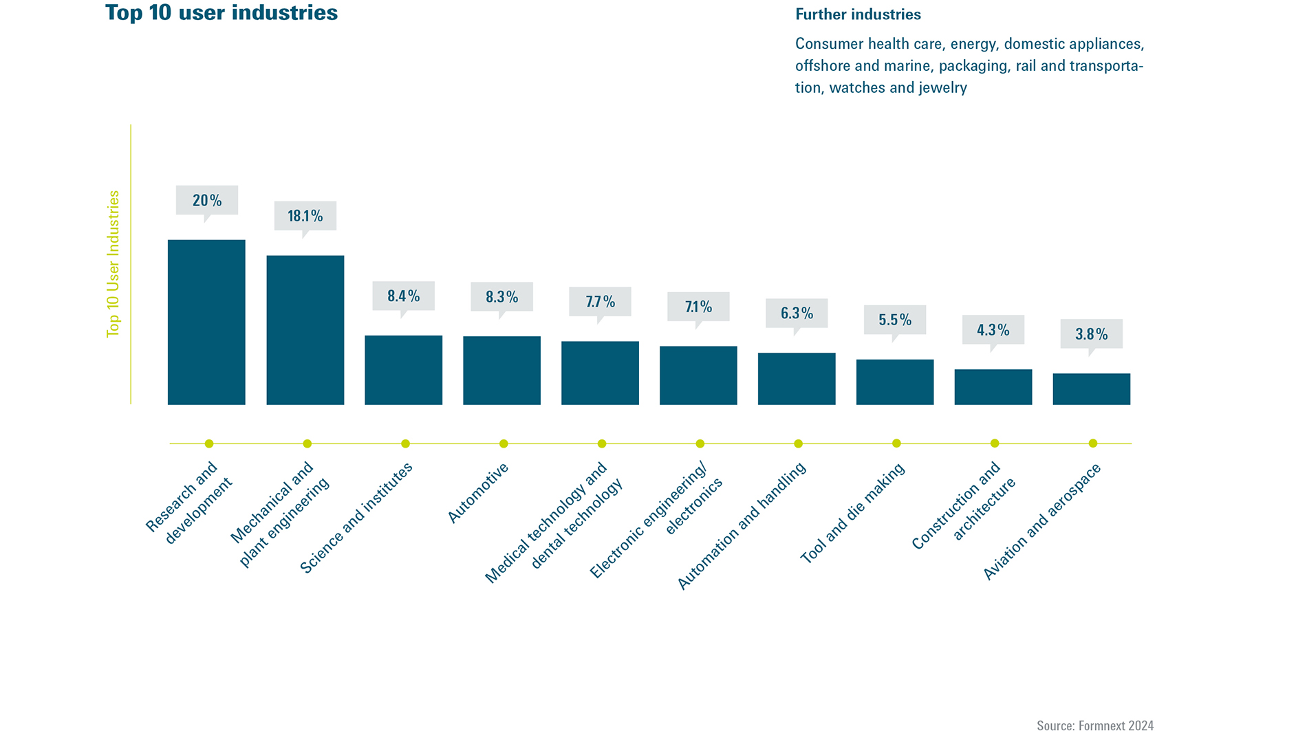 FON2025_Diagramme_2024_EN_WEB2