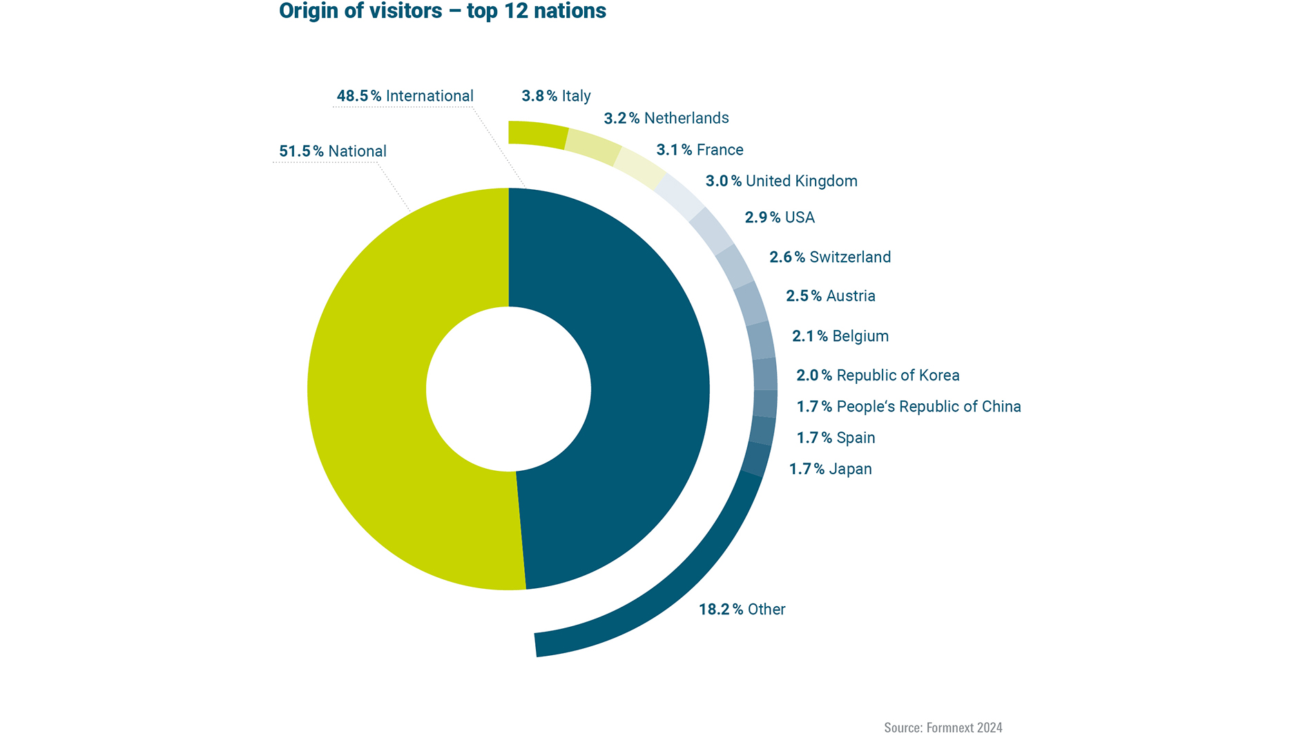 FON2025_Diagramme_2024_EN_WEB5