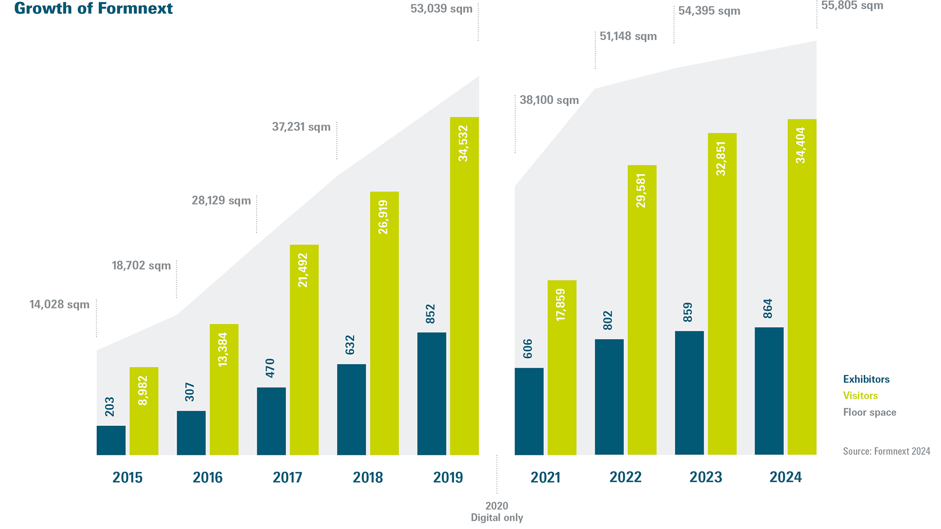 FON2025_Diagramme_2024_EN_WEB7