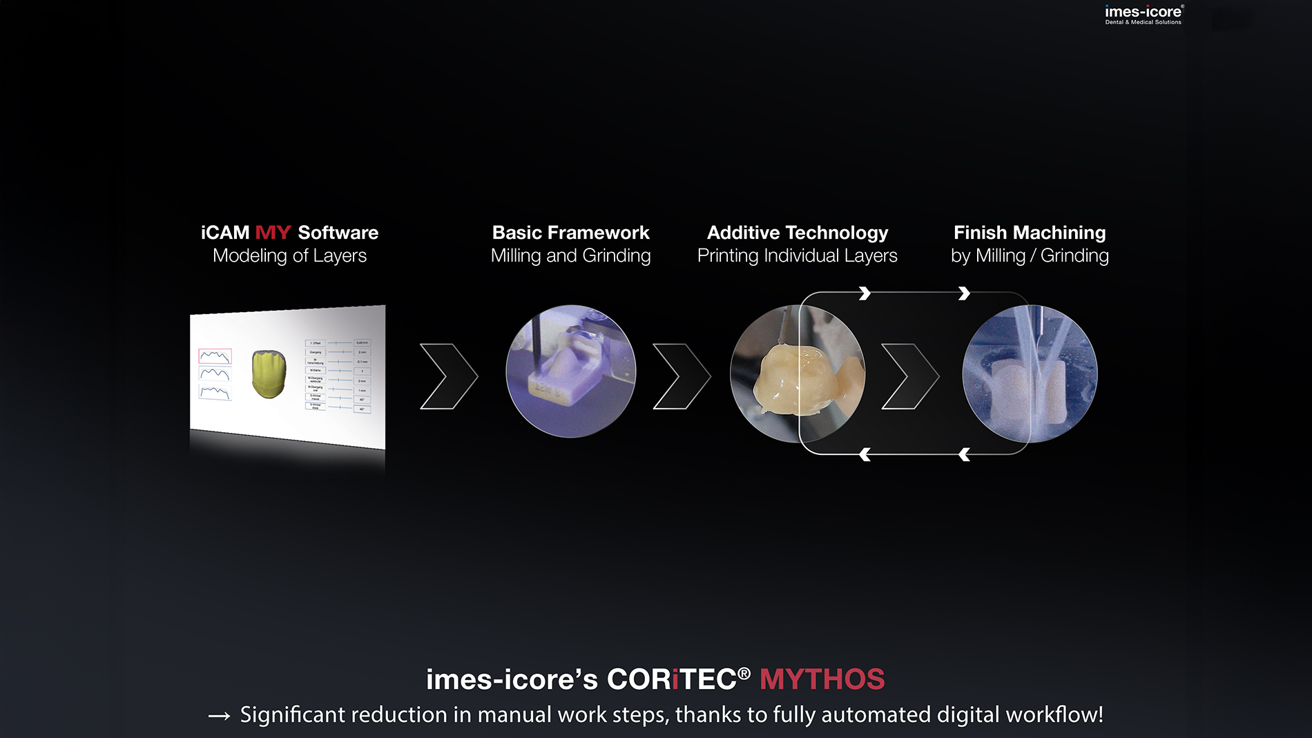 CORiTEC-Mythos---3