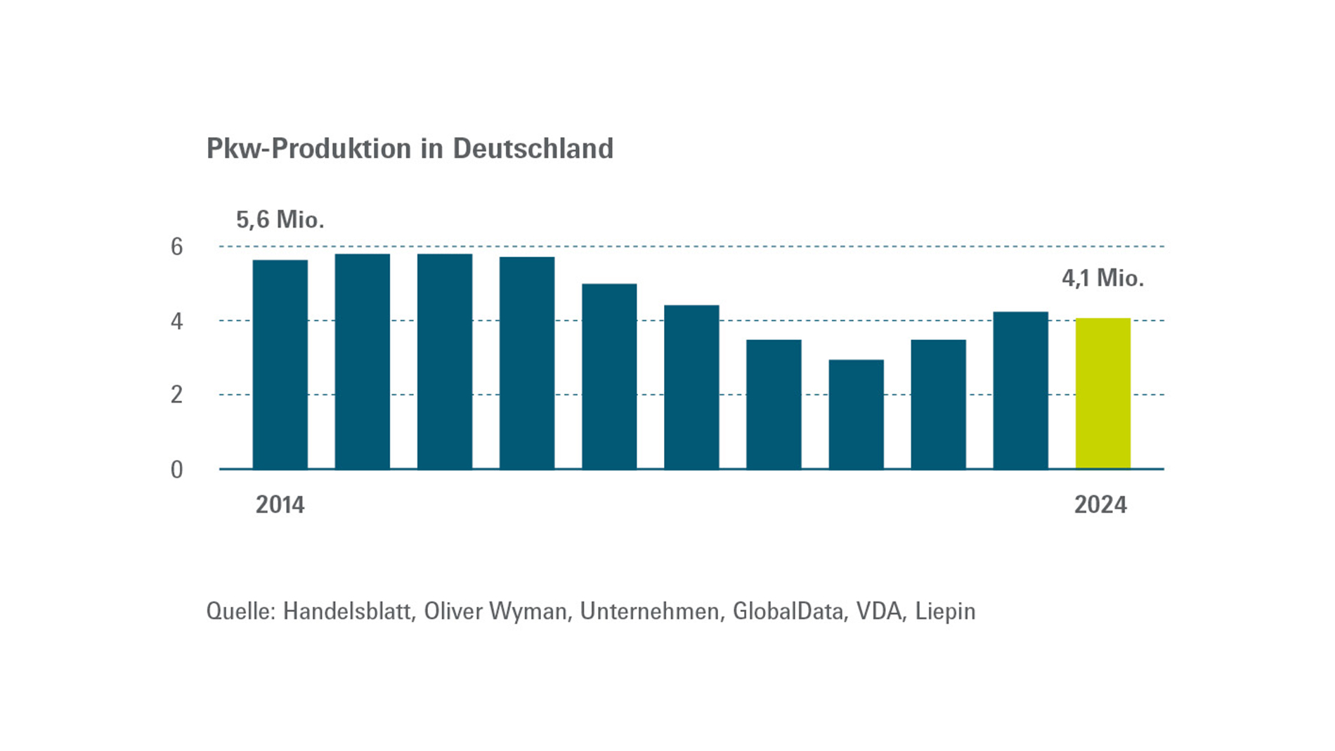 cirp-Production-DE