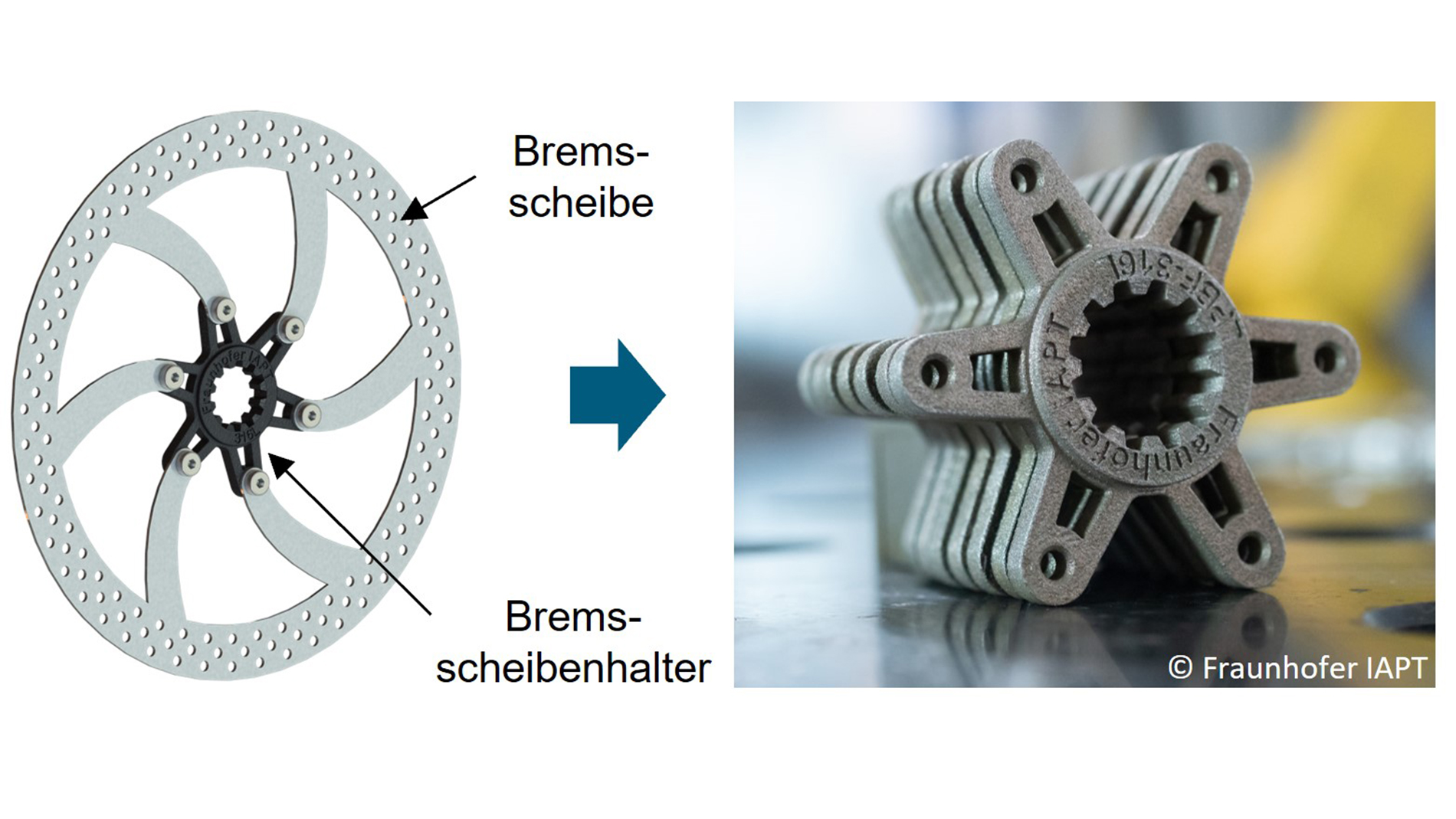 Die wirtschaftliche Bewertung in der Vergleichsstudie erfolgte anhand von 1.000 Fahrradbremsscheibenhaltern, einem klassischen Bauteil für die Klein- bis Mittelserienfertigung. Bild: Fraunhofer IAPT