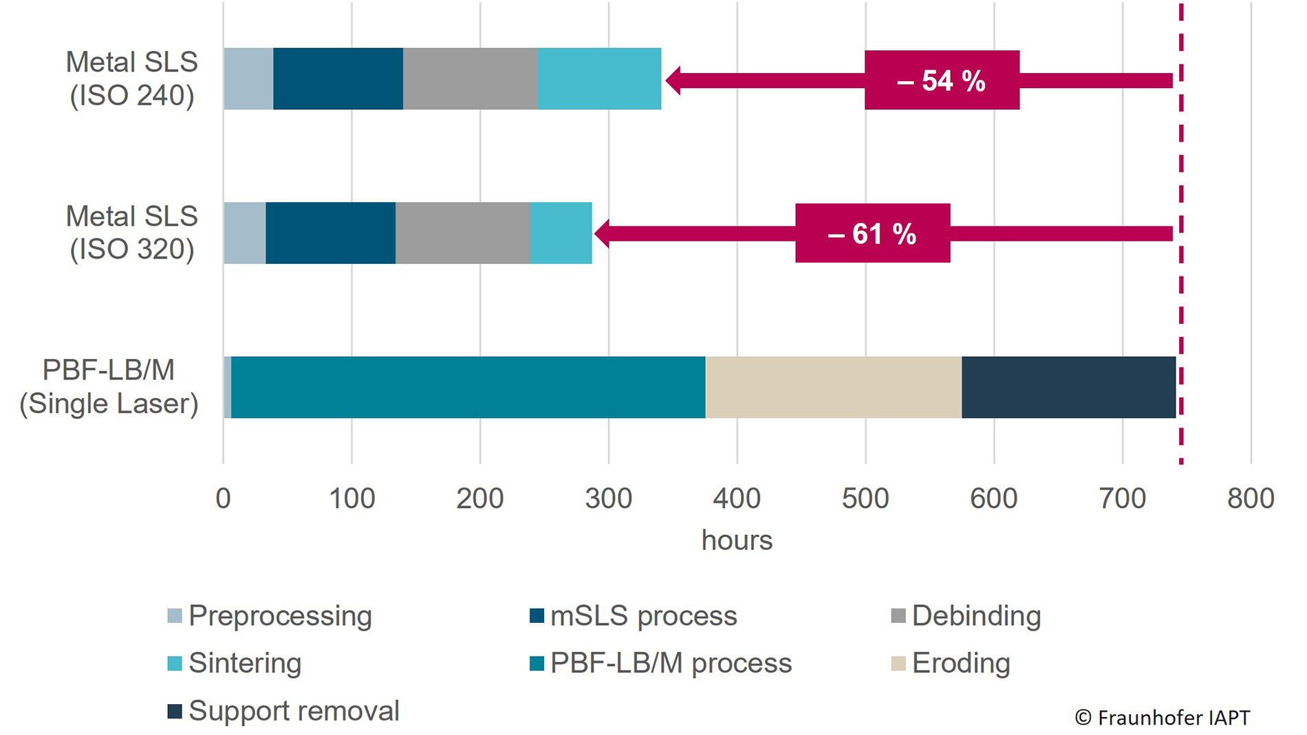 The results of the comparative study. Illustration: Fraunhofer IAPT