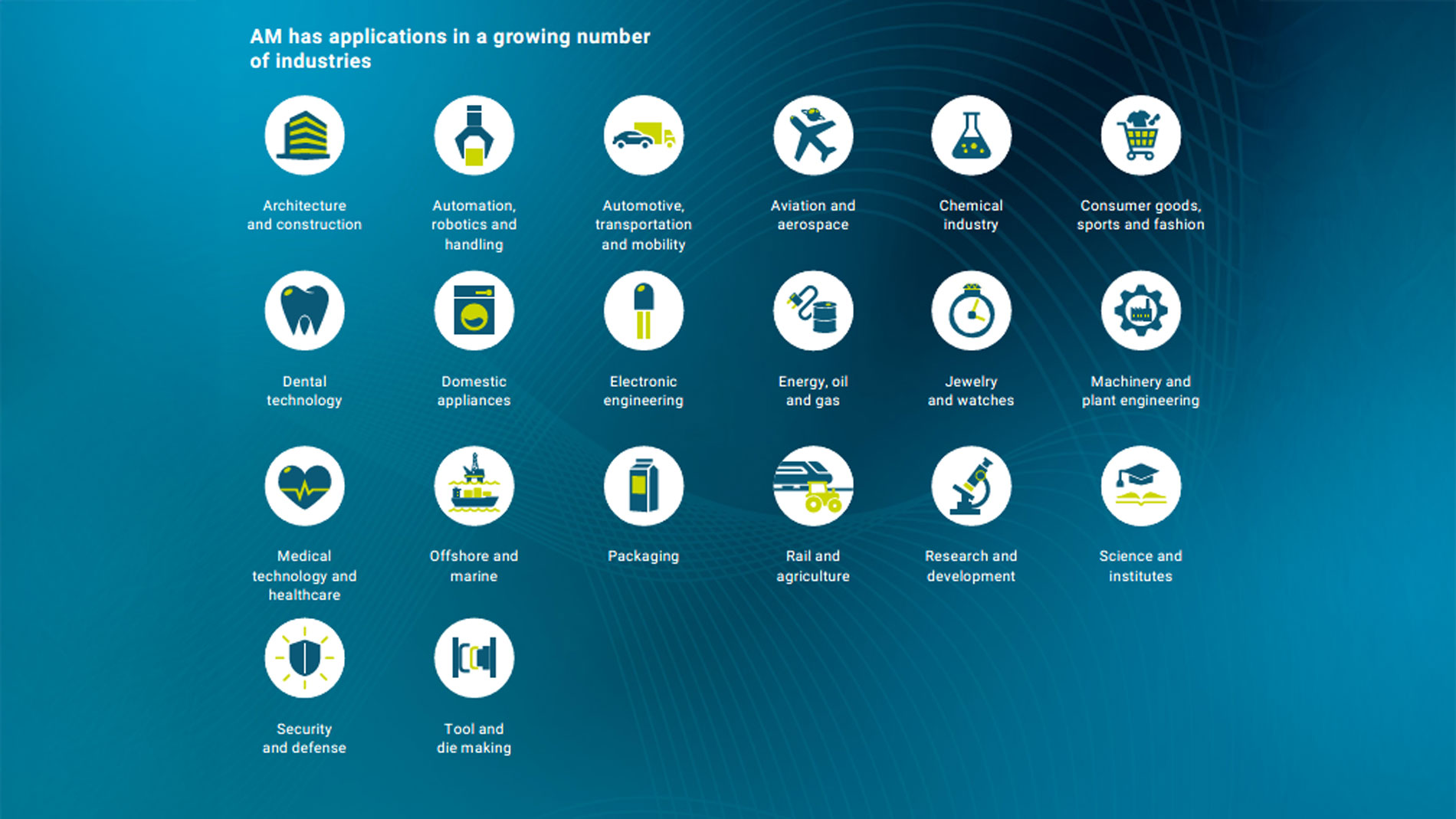 AM has applications in a growing number of industries