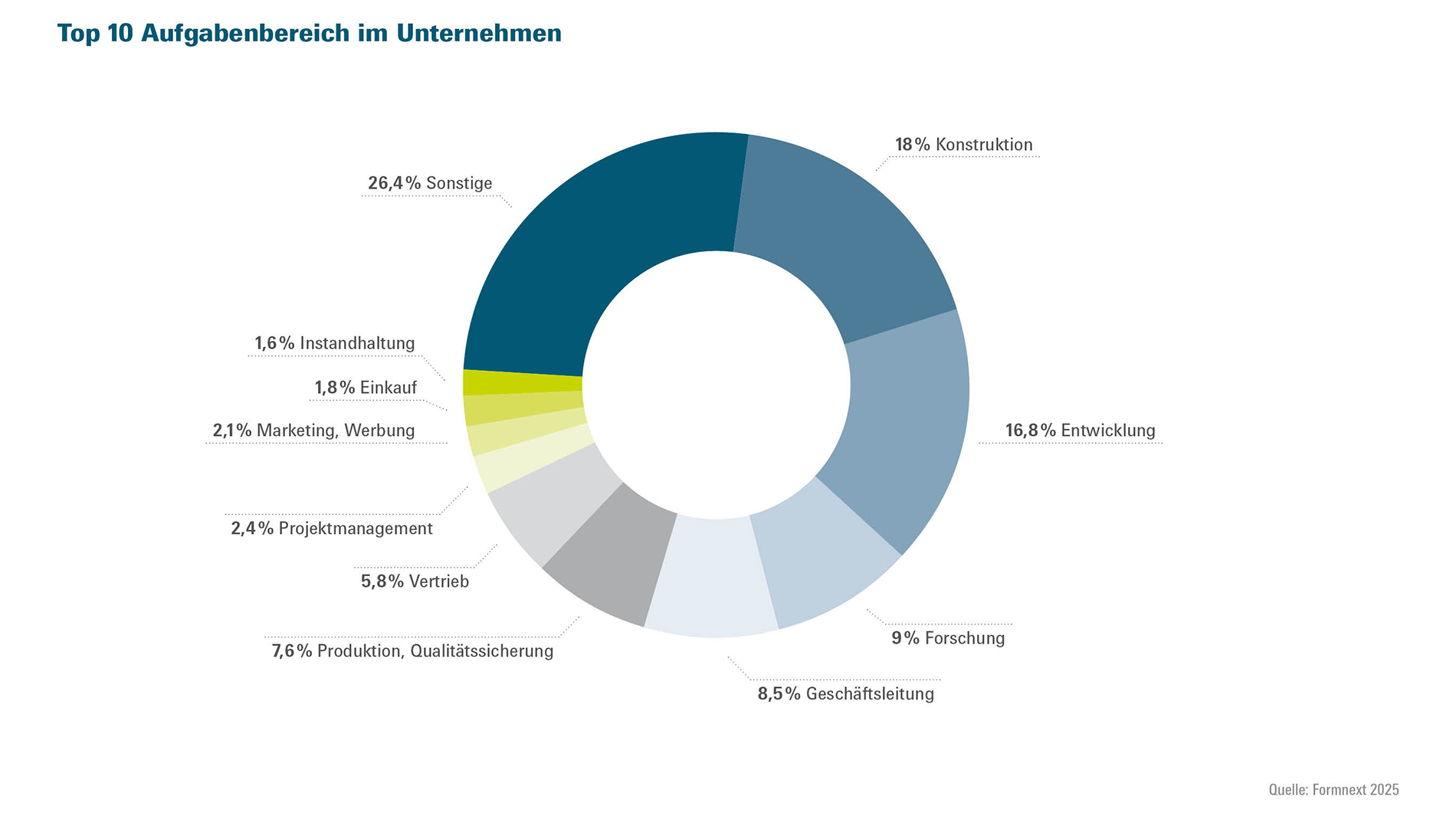 14_Aufgabenbereich_Besucher