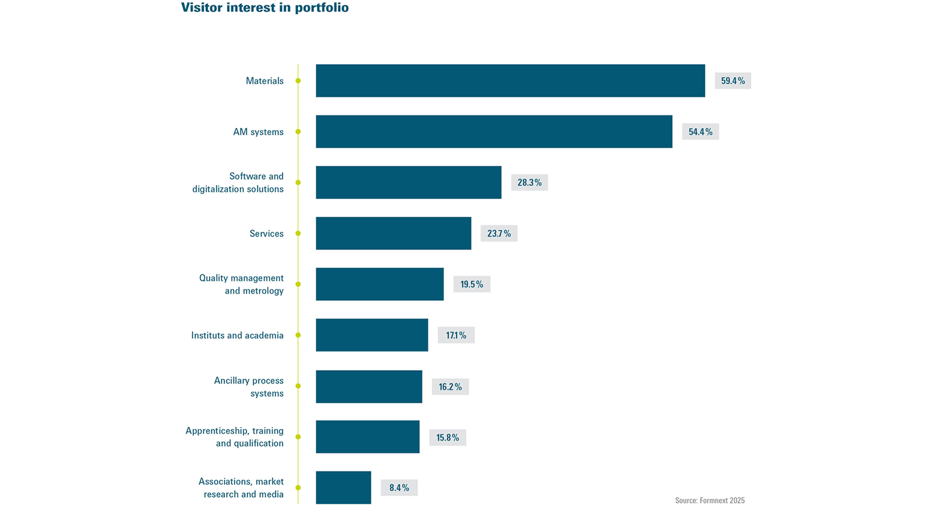 12_visitor_interest_in_portfolio