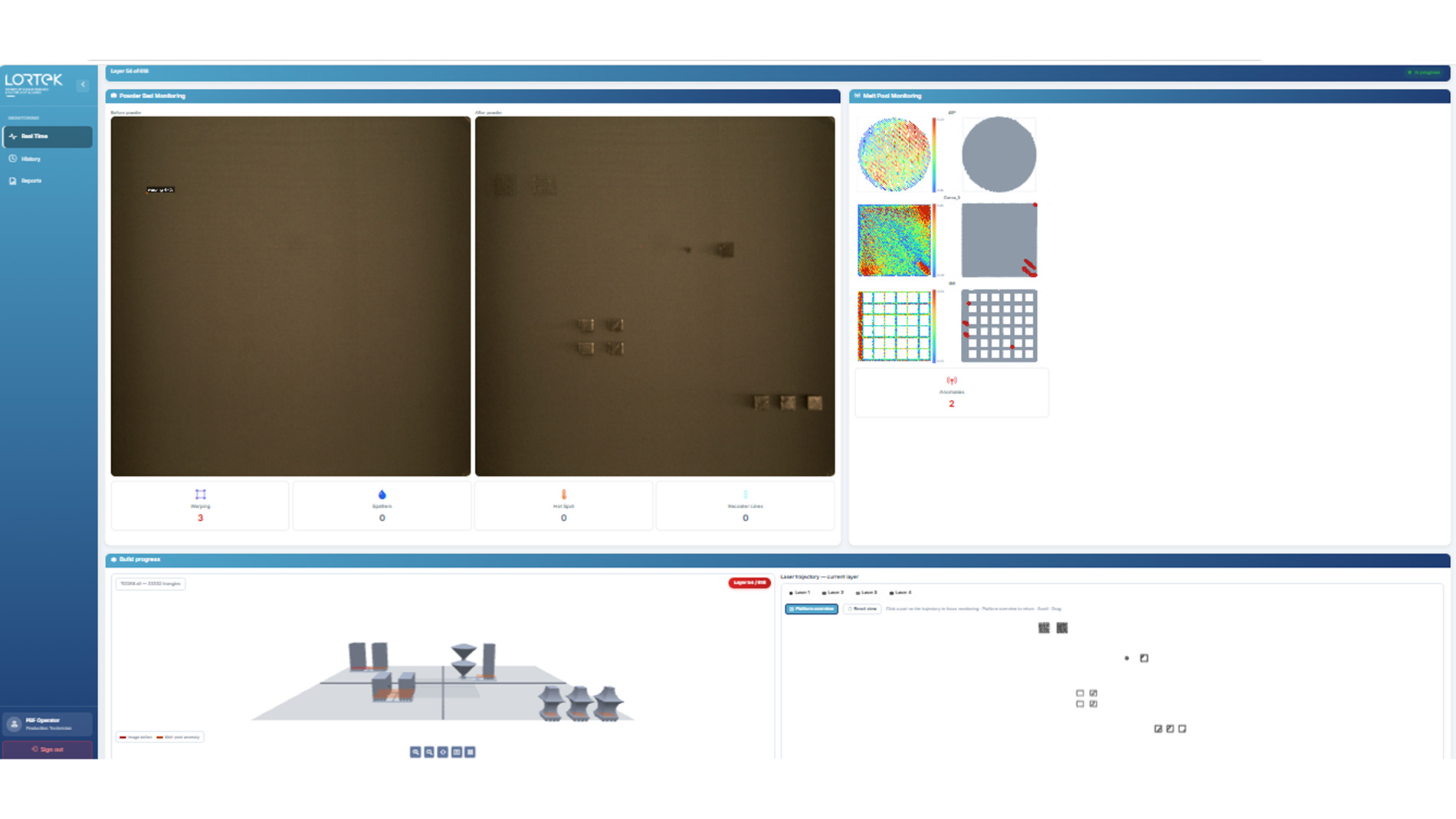 Digital AM Core platform interface, Metal Additive Manufacturing process and a Circle robotic cell for large-scale AM applications. Images: Lortek